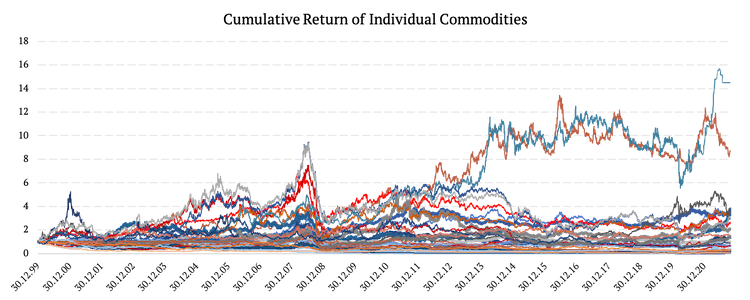 CRYPTO8-IndividialCommodities